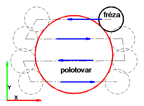http://forum.matweb.cz/upload3/img/2012-11/11924_fr%25C3%25A9zov%25C3%25A1n%25C3%25AD.gif