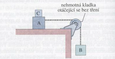 http://forum.matweb.cz/upload3/img/2012-11/22787_A%252CB.png