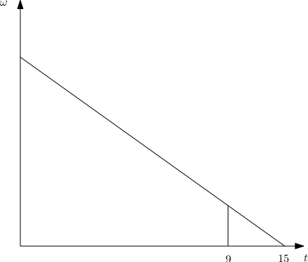 http://forum.matweb.cz/upload3/img/2012-11/38728_graf.png