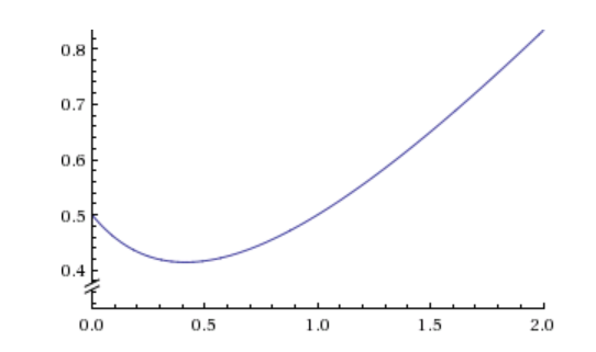 http://forum.matweb.cz/upload3/img/2012-11/54085_obr.png