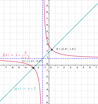http://forum.matweb.cz/upload3/img/2012-11/86985_Image%2B136.png