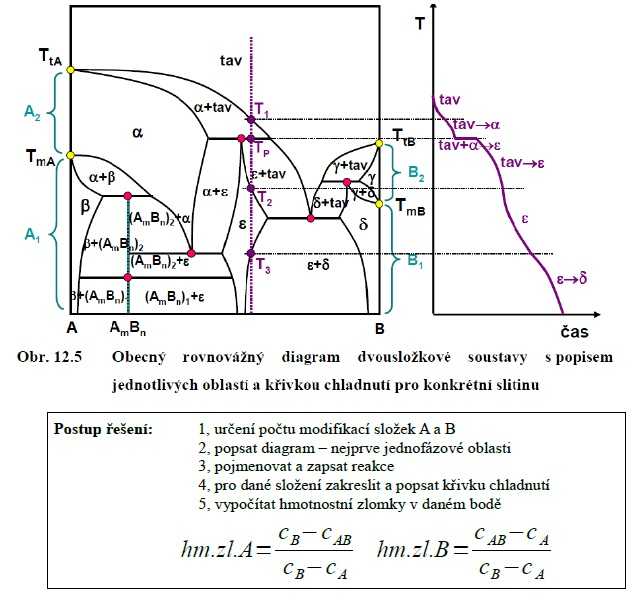 http://forum.matweb.cz/upload3/img/2012-12/09996_Bin%25C3%25A1rn%25C3%25AD%2Bdiagram.jpg