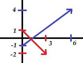 http://forum.matweb.cz/upload3/img/2012-12/42810_pict.jpg