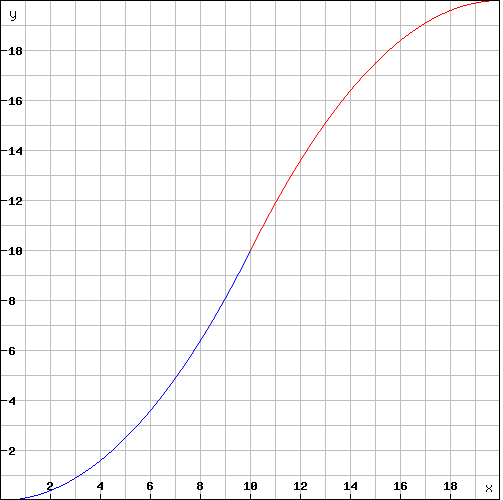 http://forum.matweb.cz/upload3/img/2012-12/85941_graf.png
