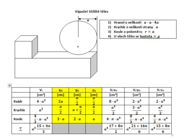 http://forum.matweb.cz/upload3/img/2012-12/91612_t%25C4%259B%25C5%25BEi%25C5%25A1t%25C4%259B.png