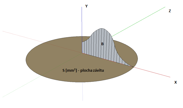 http://forum.matweb.cz/upload3/img/2013-01/05517_indukce.png