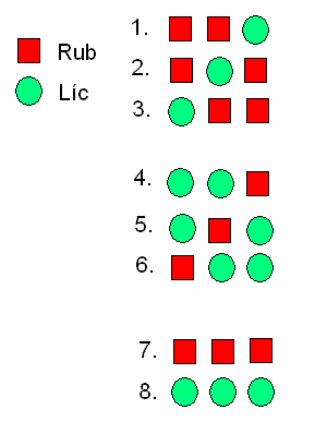 http://forum.matweb.cz/upload3/img/2013-01/07422_Rub%252C%2Bl%25C3%25ADc.GIF