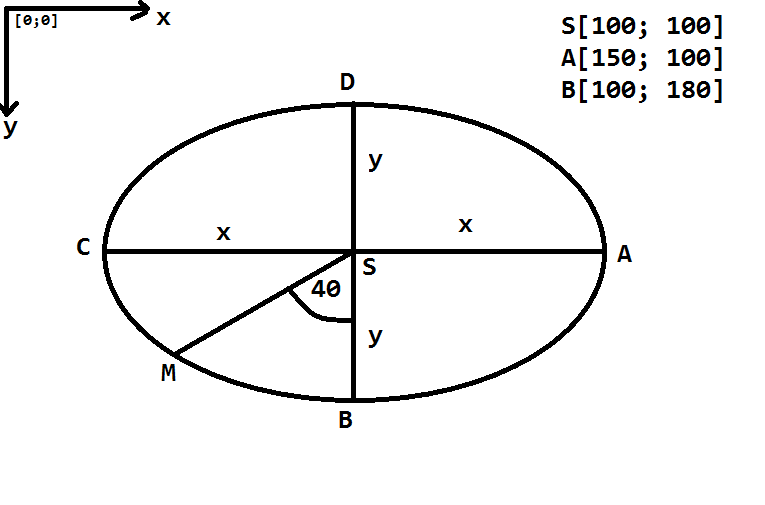 http://forum.matweb.cz/upload3/img/2013-01/59628_elipsa.png