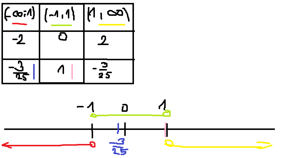 http://forum.matweb.cz/upload3/img/2013-01/76058_Bez%2Bn%25C3%25A1zvu.png