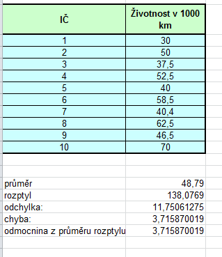 http://forum.matweb.cz/upload3/img/2013-01/81934_tab.png