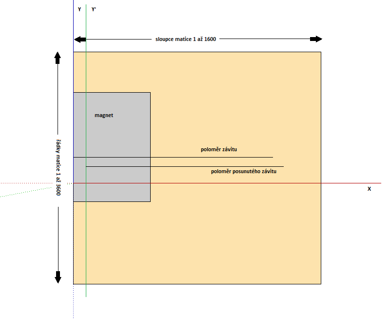 http://forum.matweb.cz/upload3/img/2013-02/06234_model5.png