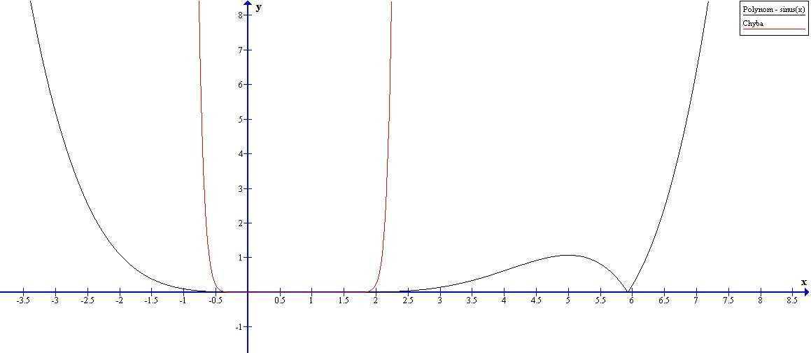 http://forum.matweb.cz/upload3/img/2013-02/12029_chyby.jpg