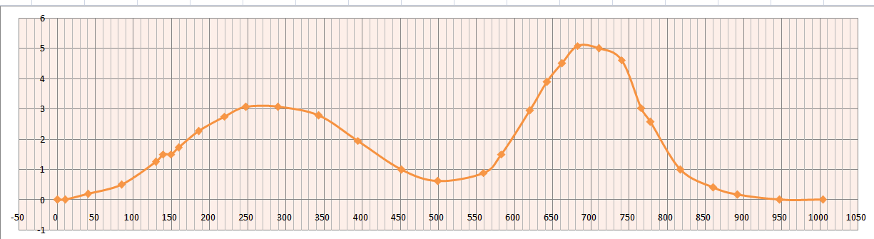 http://forum.matweb.cz/upload3/img/2013-03/37676_krivka.png