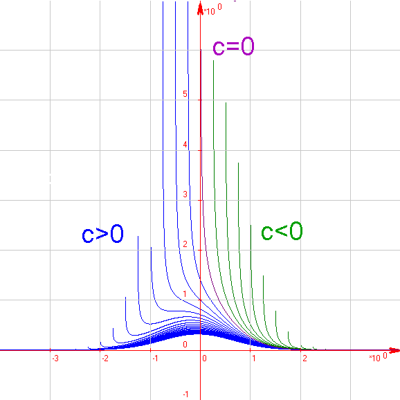 http://forum.matweb.cz/upload3/img/2013-03/41802_GRAF.png