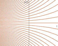 http://forum.matweb.cz/upload3/img/2013-03/48652_fig050_12.png