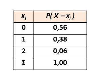 http://forum.matweb.cz/upload3/img/2013-03/52380_pravdepodobnostni_funkce.jpg
