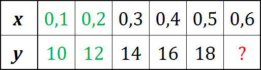 http://forum.matweb.cz/upload3/img/2013-03/64864_tabulka.png