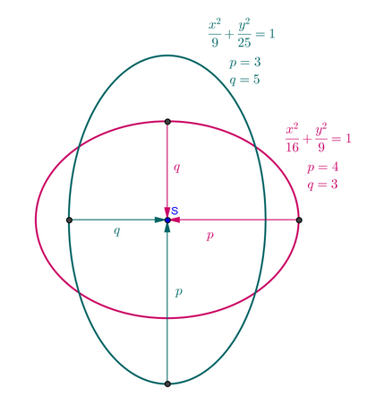 http://forum.matweb.cz/upload3/img/2013-03/69542_lase.png