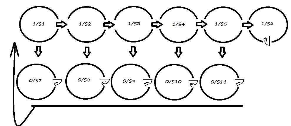 http://forum.matweb.cz/upload3/img/2013-03/91236_markov.jpg