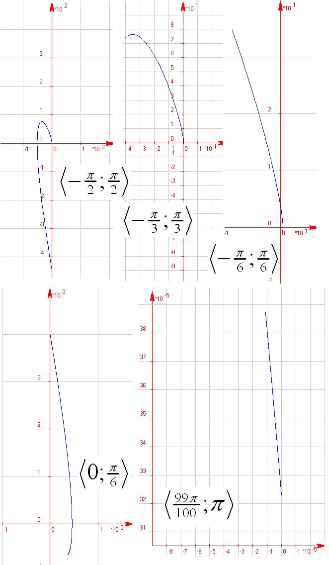 http://forum.matweb.cz/upload3/img/2013-04/00767_GRAFY.png
