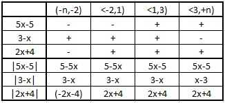 http://forum.matweb.cz/upload3/img/2013-04/03629_nb3.jpg