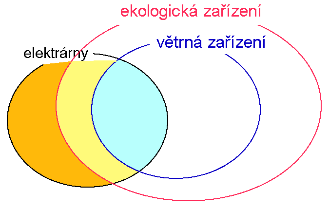 http://forum.matweb.cz/upload3/img/2013-04/07432_VEN.png