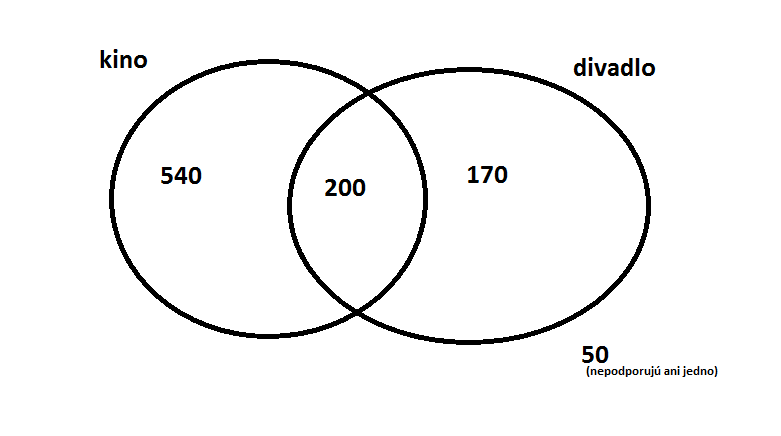 http://forum.matweb.cz/upload3/img/2013-04/28254_Untitled.png