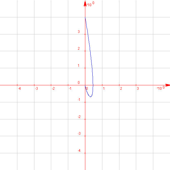 http://forum.matweb.cz/upload3/img/2013-04/55082_krivka.png