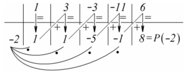 http://forum.matweb.cz/upload3/img/2013-04/56010_HORNER.png
