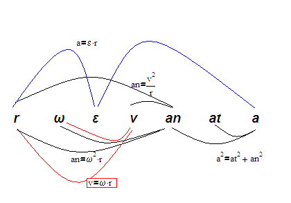 http://forum.matweb.cz/upload3/img/2013-04/85485_kruznice1.PNG