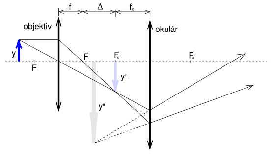 http://forum.matweb.cz/upload3/img/2013-05/25838_Schr%25C3%25A1nka%2B01.jpg