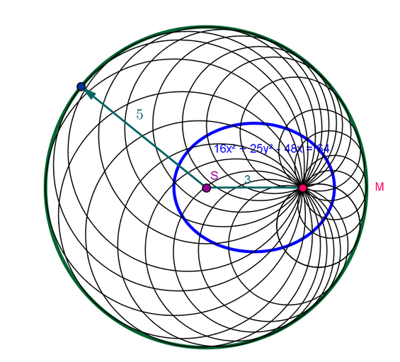 http://forum.matweb.cz/upload3/img/2013-05/38331_geom.png