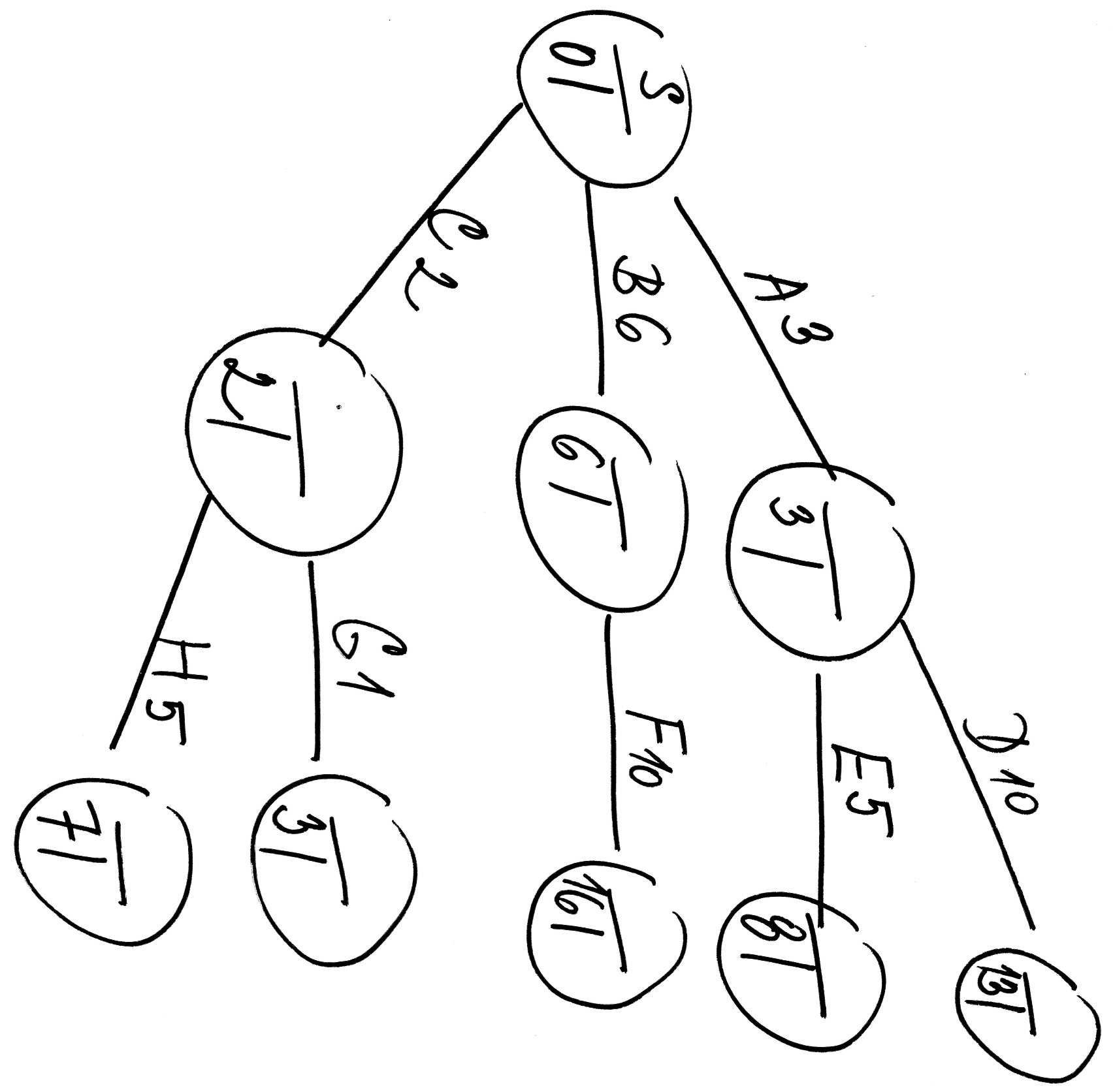 http://forum.matweb.cz/upload3/img/2013-05/50011_PERT.jpg
