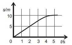 http://forum.matweb.cz/upload3/img/2013-06/33635_pohyb.jpg