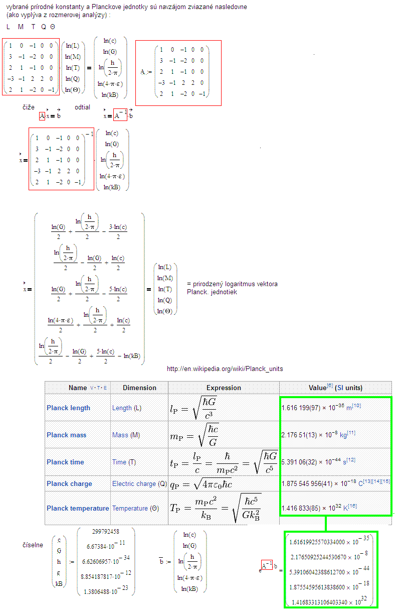 http://forum.matweb.cz/upload3/img/2013-07/76124_planckove%2Bjednotky.GIF