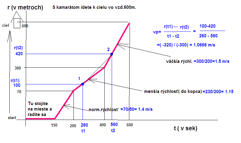 http://forum.matweb.cz/upload3/img/2013-08/52587_%25C3%25B4hv%25C3%25B4h.GIF