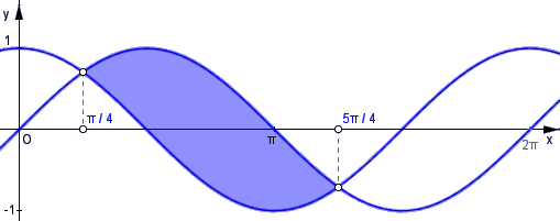 //forum.matweb.cz/upload3/img/2013-12/21104_graf_534.png