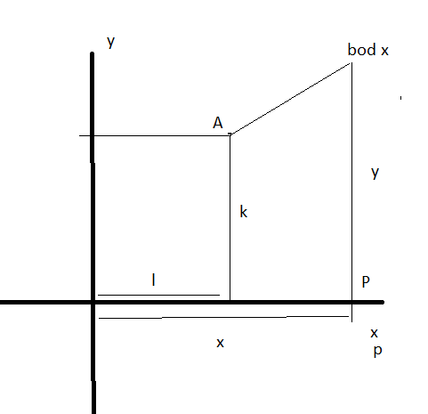 //forum.matweb.cz/upload3/img/2015-09/40227_Graf.png