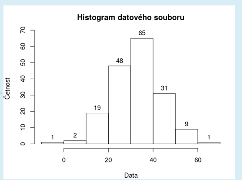 //forum.matweb.cz/upload3/img/2017-12/25496_Histogram%2B-%2B17_12_2017.png