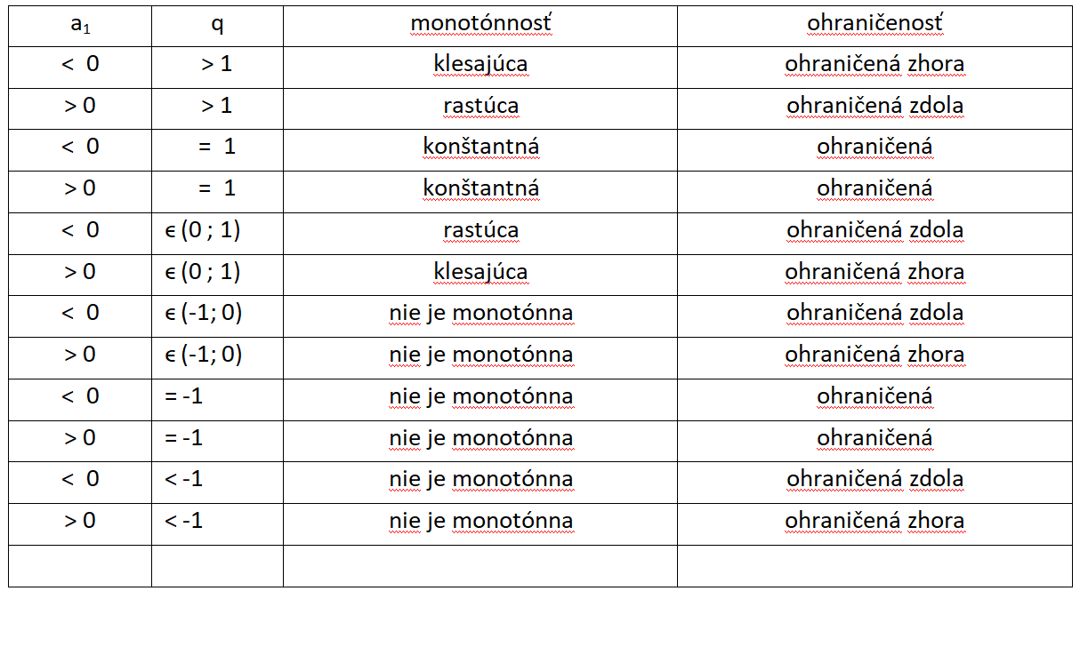 //forum.matweb.cz/upload3/img/2020-05/50808_monotonnos%25C5%25A5%252C%2Bohrani%25C4%258Denos%25C5%25A5.png