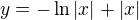 $y=-\ln |x|+|x|$