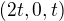 $(2t,0,t)$