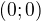 ${(0; 0)}$