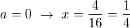 $a=0 \ \rightarrow \ x=\frac{4}{16}=\frac{1}{4}$