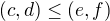 $(c,d) \leq (e,f)$
