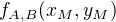 $f_{A,B}(x_M,y_M)$