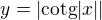 $y=|\text{cotg}|x||$