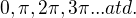 $ {0, \pi, 2\pi, 3\pi... atd.} $