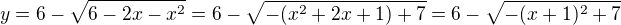 $y=6-\sqrt{6-2x-x^ 2}=6-\sqrt{-(x^ 2+2x+1)+7}=6-\sqrt{-(x+1)^2+7}$
