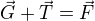 $\vec G+\vec T=\vec F$